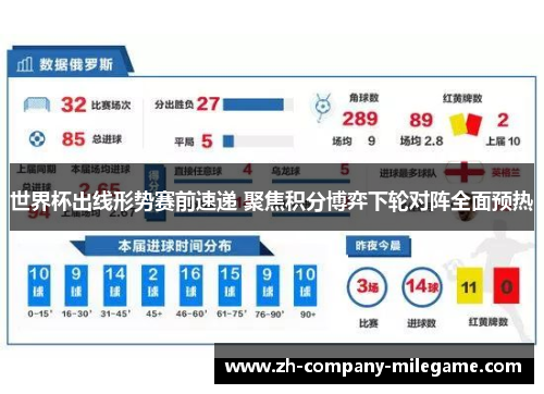 世界杯出线形势赛前速递 聚焦积分博弈下轮对阵全面预热 世界杯出线形势赛前速递 聚焦积分博弈下轮对阵全面预热