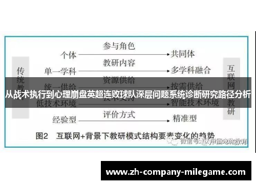 从战术执行到心理崩盘英超连败球队深层问题系统诊断研究路径分析 从战术执行到心理崩盘英超连败球队深层问题系统诊断研究路径分析