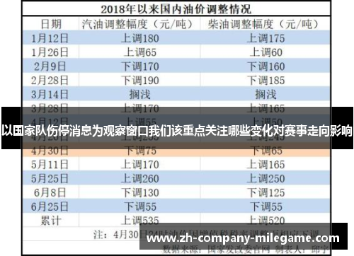 以国家队伤停消息为观察窗口我们该重点关注哪些变化对赛事走向影响