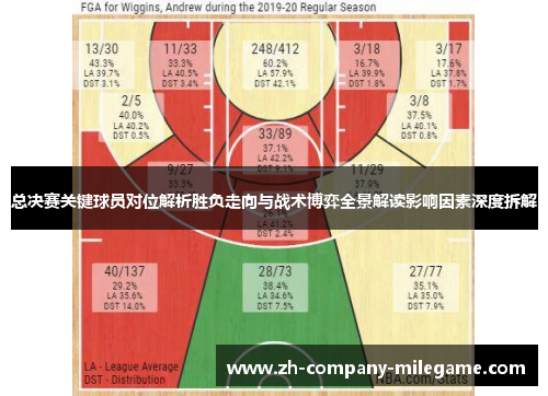 总决赛关键球员对位解析胜负走向与战术博弈全景解读影响因素深度拆解 总决赛关键球员对位解析胜负走向与战术博弈全景解读影响因素深度拆解