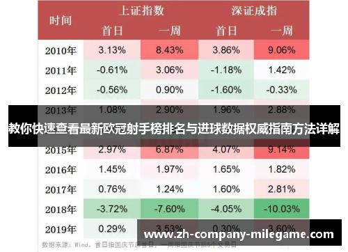 教你快速查看最新欧冠射手榜排名与进球数据权威指南方法详解