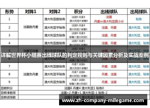 详解世界杯小组赛出线球队的判定规则与关键因素分析及实战案例