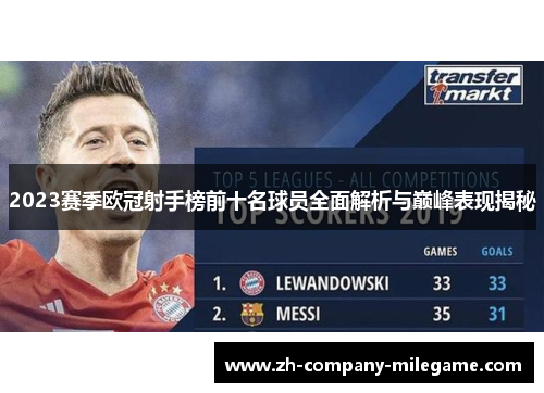 2023赛季欧冠射手榜前十名球员全面解析与巅峰表现揭秘