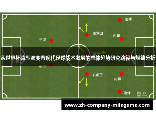 从世界杯阵型演变看现代足球战术发展的总体趋势研究路径与规律分析