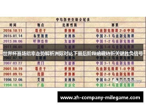 世界杯赛场赔率走势解析洲际对比下最后阶段暗藏转折关键胜负信号 世界杯赛场赔率走势解析洲际对比下最后阶段暗藏转折关键胜负信号