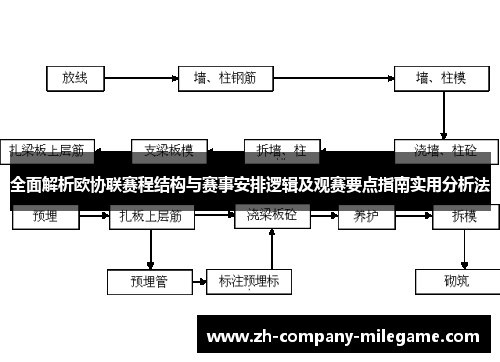 全面解析欧协联赛程结构与赛事安排逻辑及观赛要点指南实用分析法 全面解析欧协联赛程结构与赛事安排逻辑及观赛要点指南实用分析法