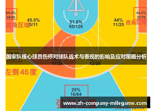 国家队核心球员伤停对球队战术与表现的影响及应对策略分析 国家队核心球员伤停对球队战术与表现的影响及应对策略分析