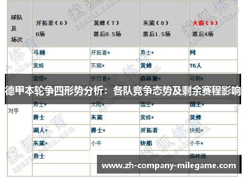 德甲本轮争四形势分析：各队竞争态势及剩余赛程影响
