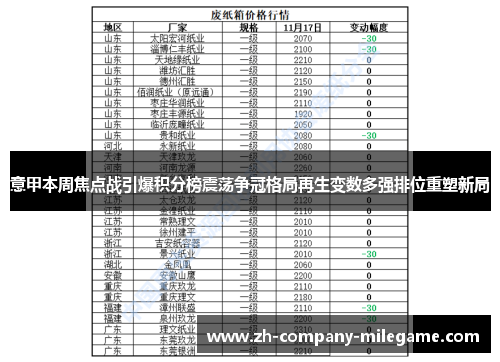 意甲本周焦点战引爆积分榜震荡争冠格局再生变数多强排位重塑新局