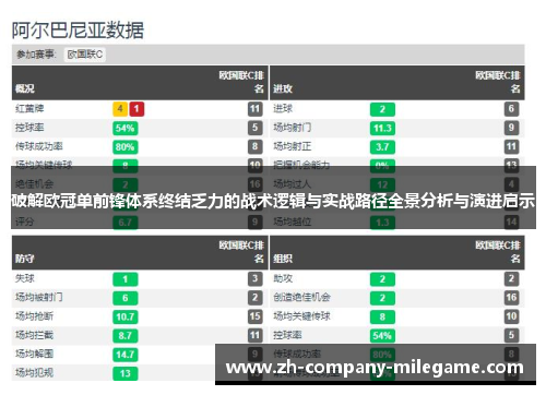 破解欧冠单前锋体系终结乏力的战术逻辑与实战路径全景分析与演进启示